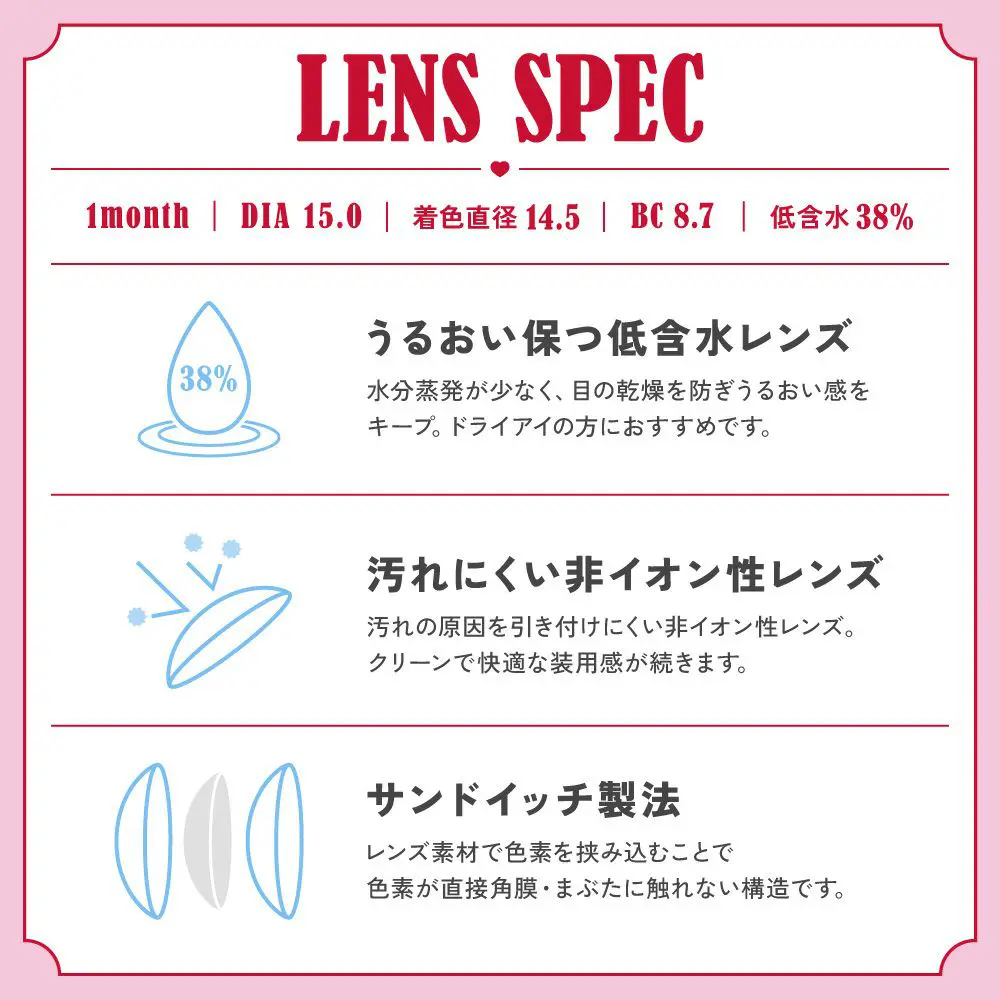 レンズスペック