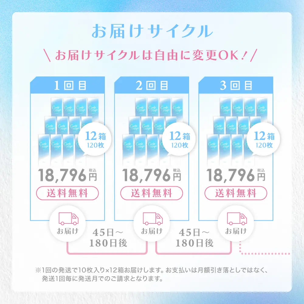 【定期便】 乱視用  candymagic TORIC 1day キャンマジトーリック 12箱セット 1箱10枚入り 合計120枚 CYL -0.75D、-1.25D、180°対応のトーリックカラコン