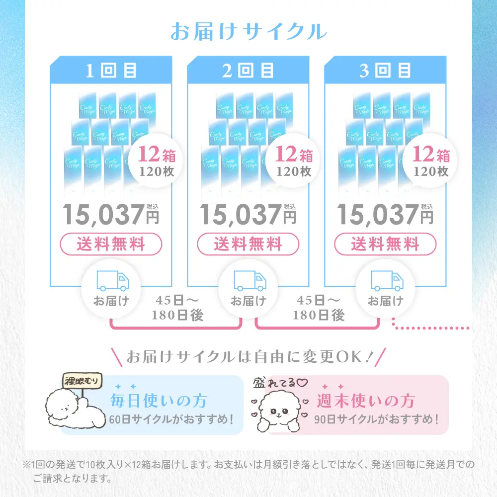 お届けサイクルは自由に変更OK