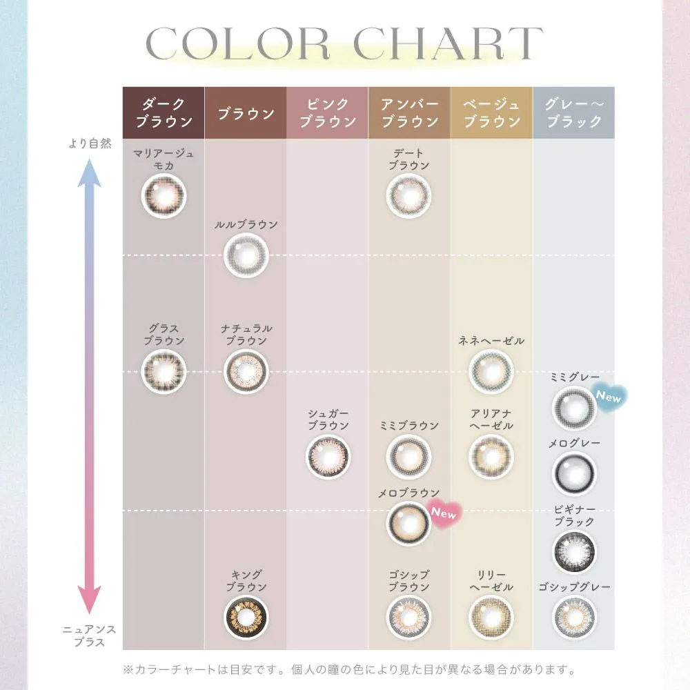 CANDYMAGIC 1MONTH(キャンマジワンマンス) LENS SPEC 新機能ブルーライトカット 疲れ目から目を守ります。特許取得技術 第69002806号 