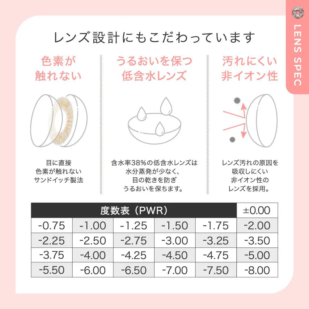 レンズスペック