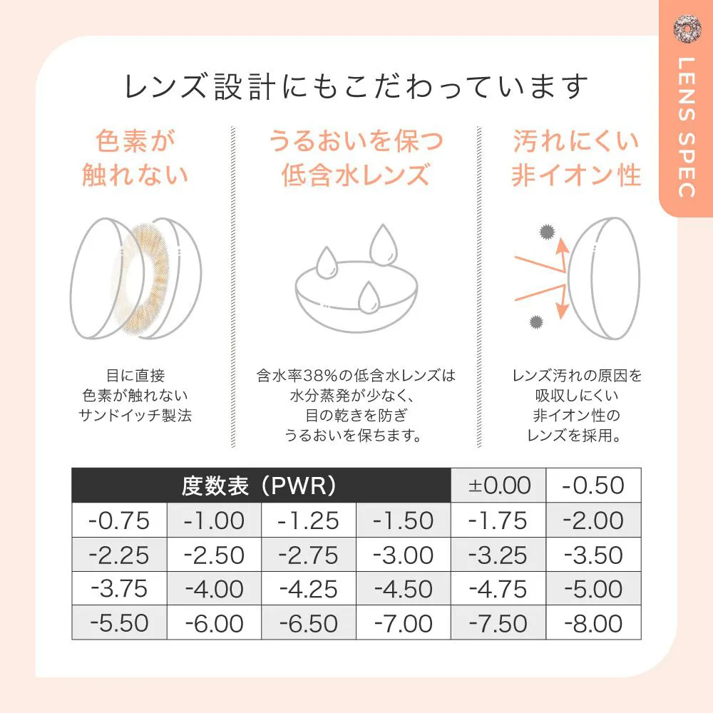 こだわり