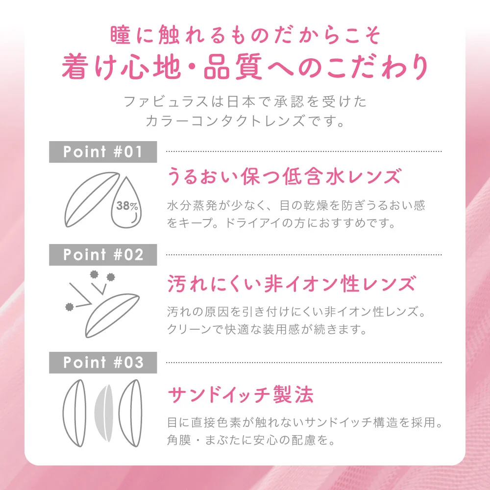 レンズスペック