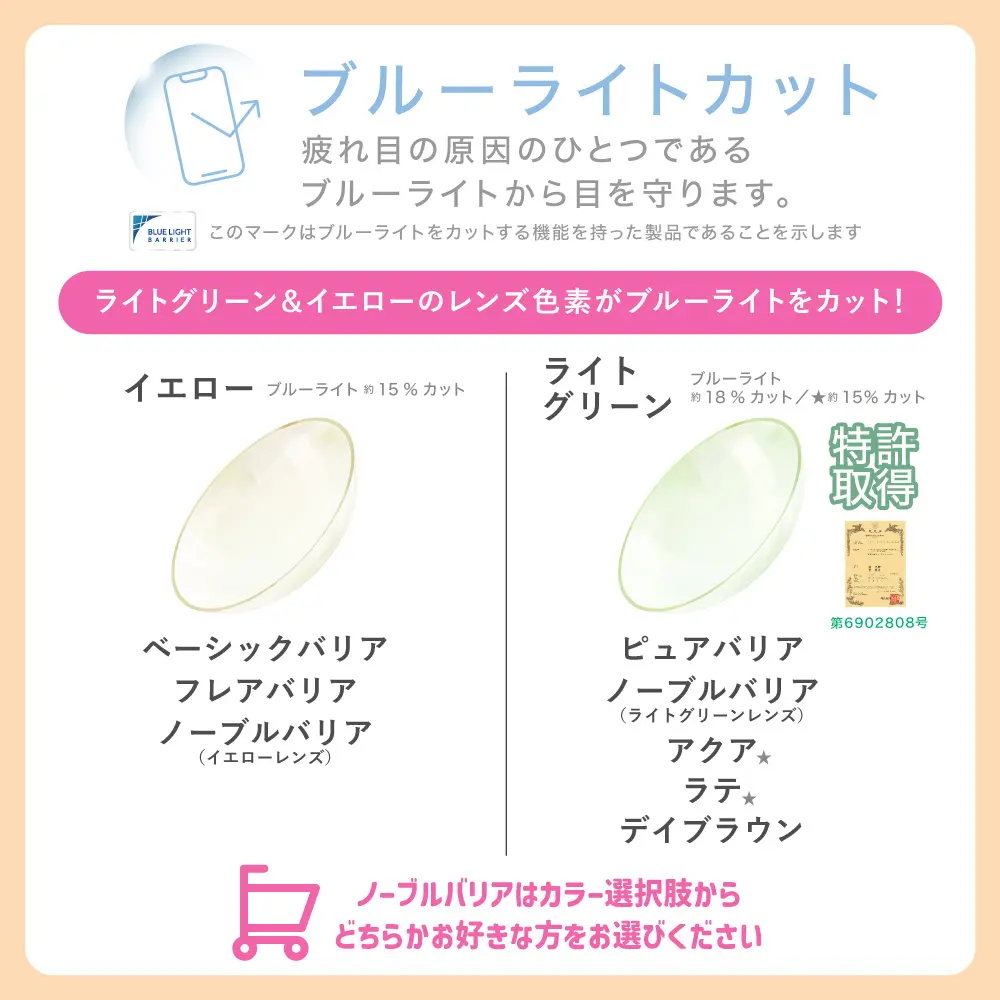 ブルーライトカット説明