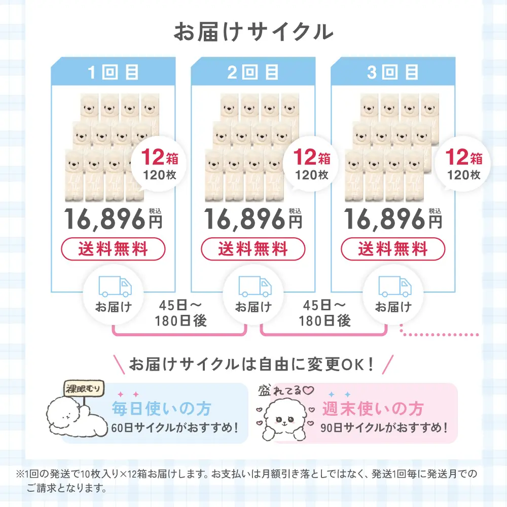 お届けサイクル