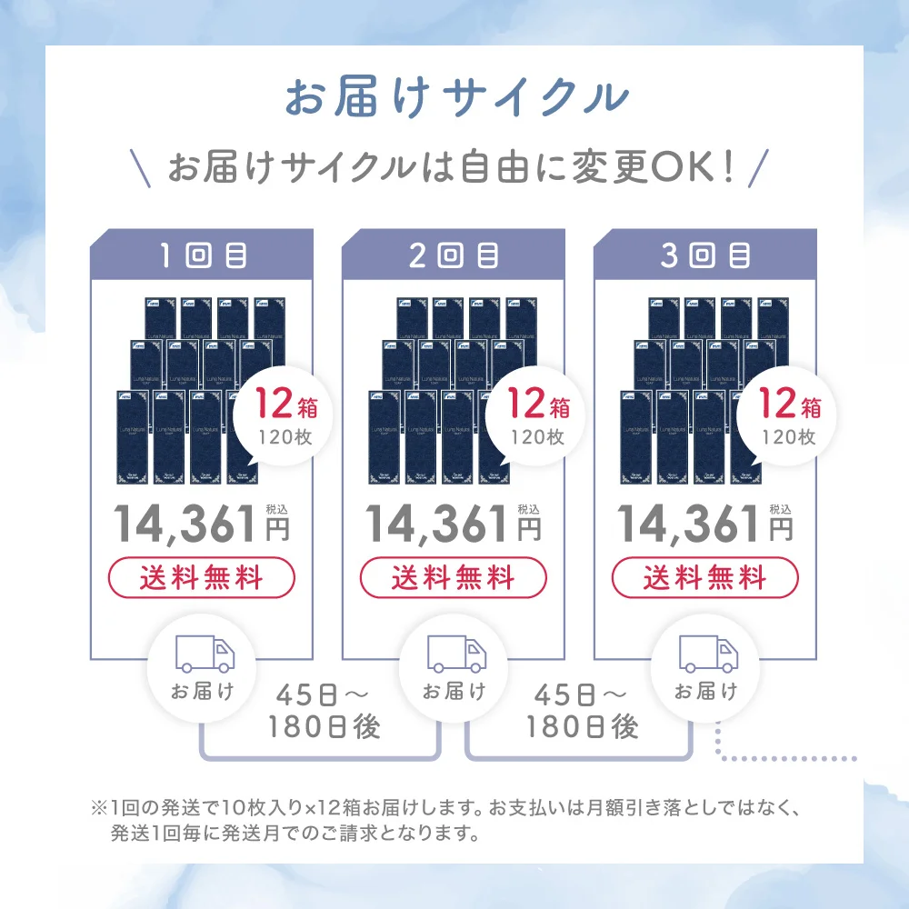 お届けサイクルは変更可能