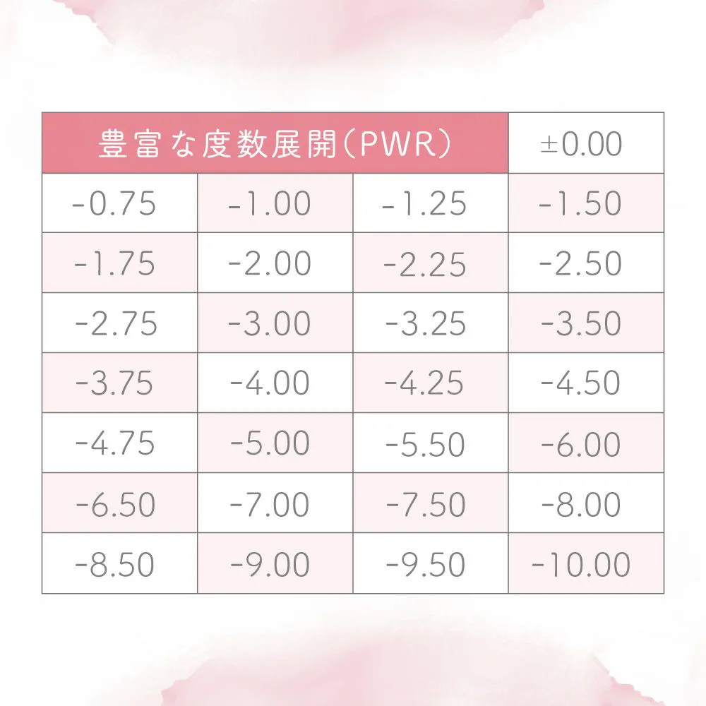 度数表
