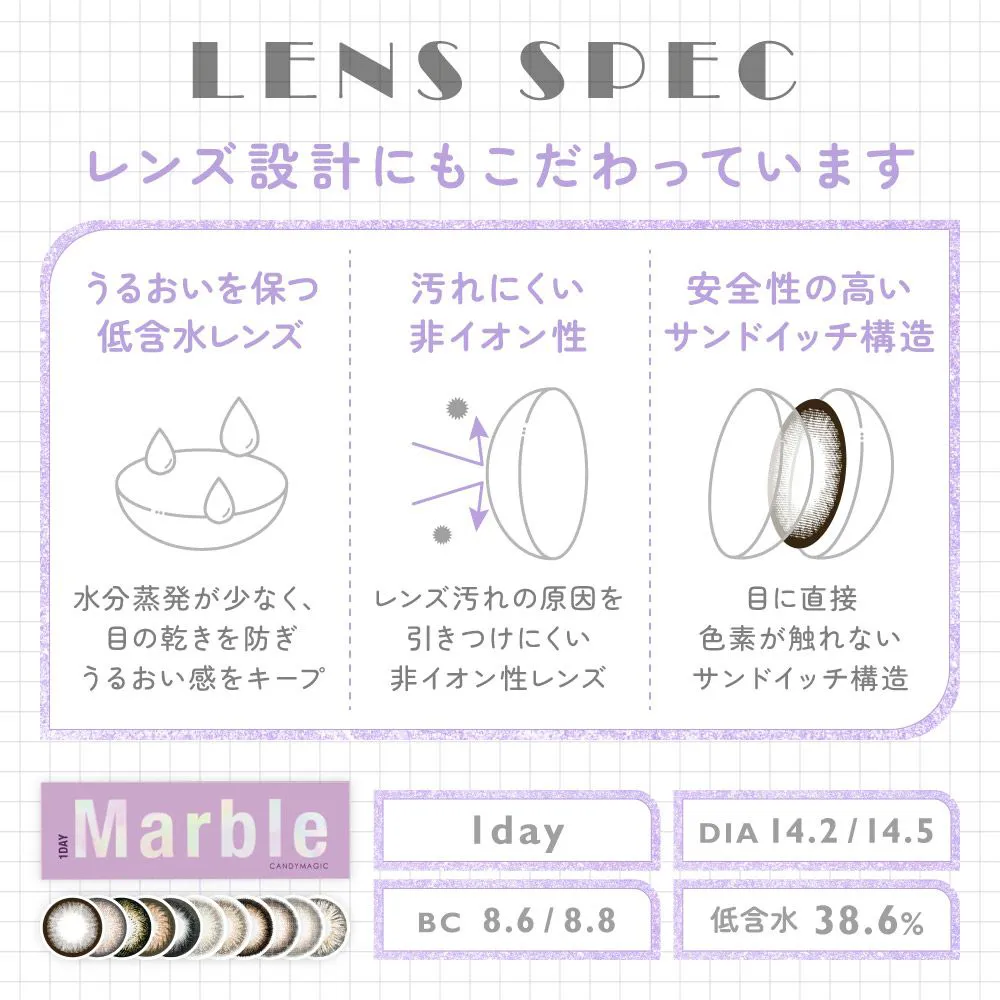 レンズスペック
