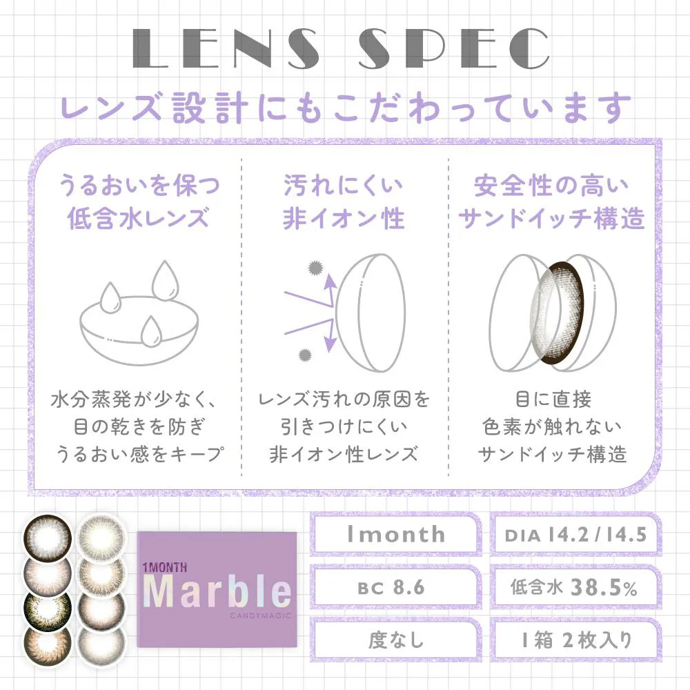 レンズスペック