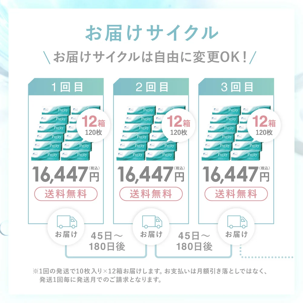 お届けサイクルは自由に変更OK