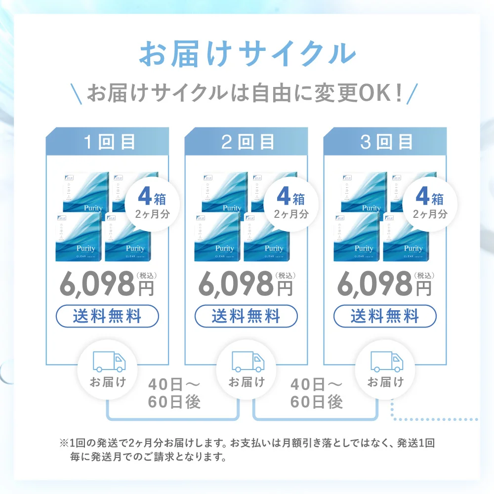 お届けサイクルは自由に変更OK