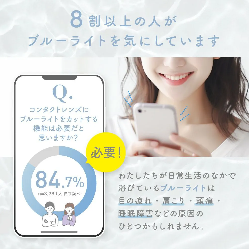8割以上の人がブルーライトを気にしています