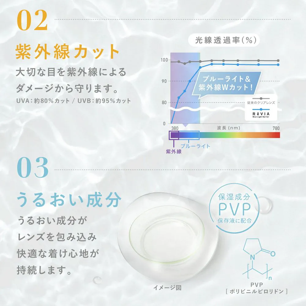 紫外線カット、うるおい成分