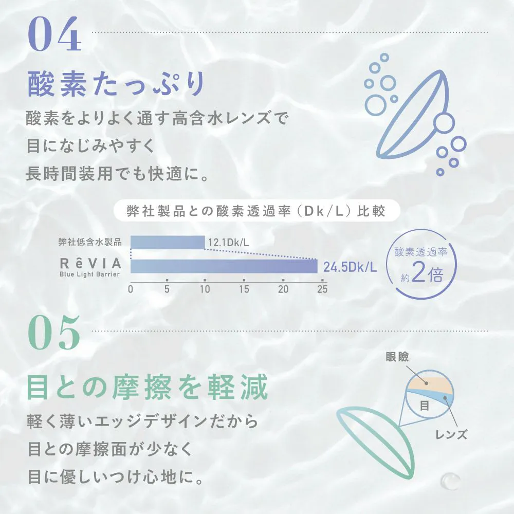 酸素たっぷり、目との摩擦を軽減