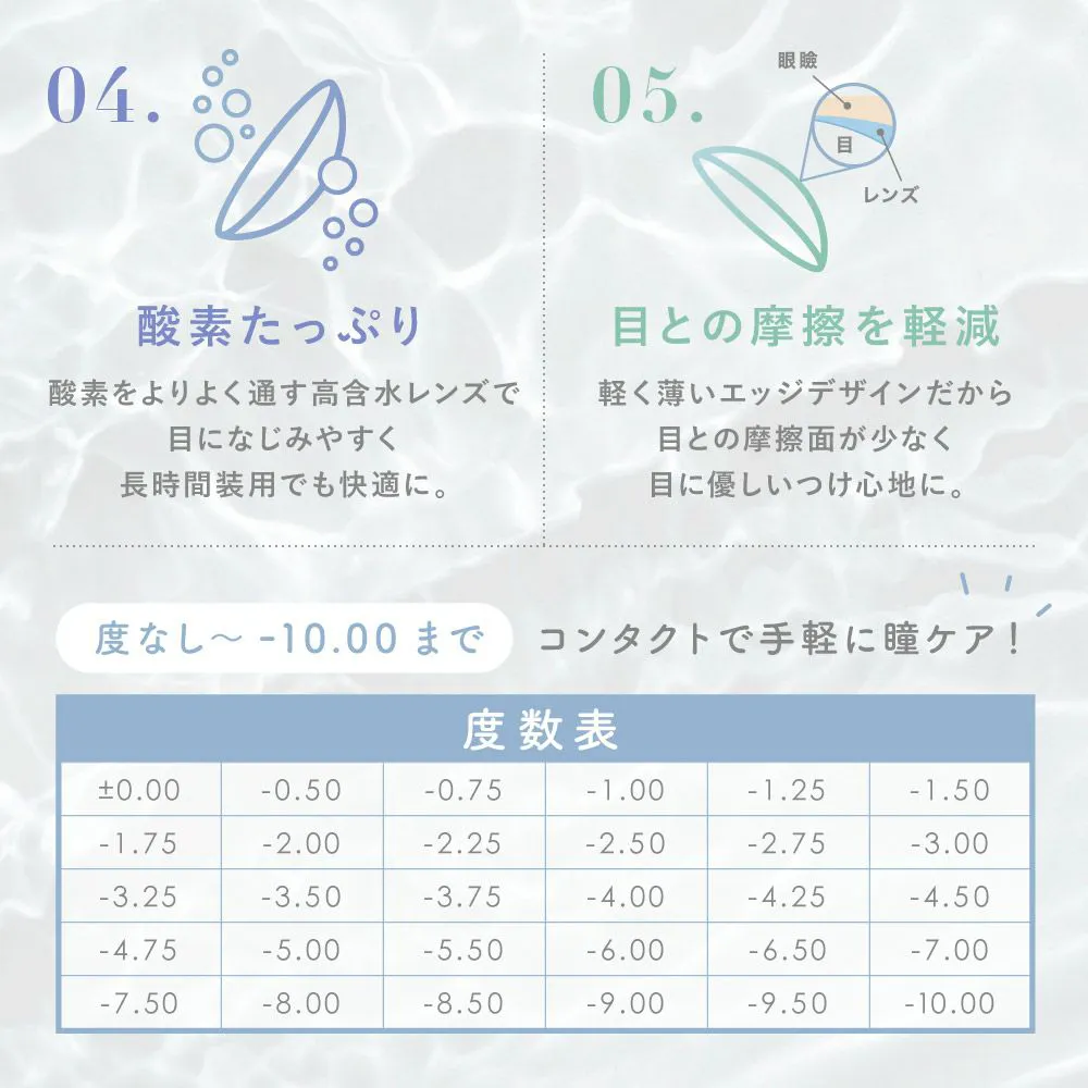 01新機能ブルーライトカット 02紫外線カット 03うるおい成分 04酸素たっぷり 05目との摩擦を軽減