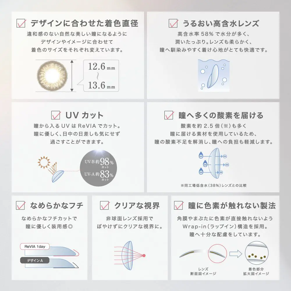 ReVIA 1day レンズスペック
