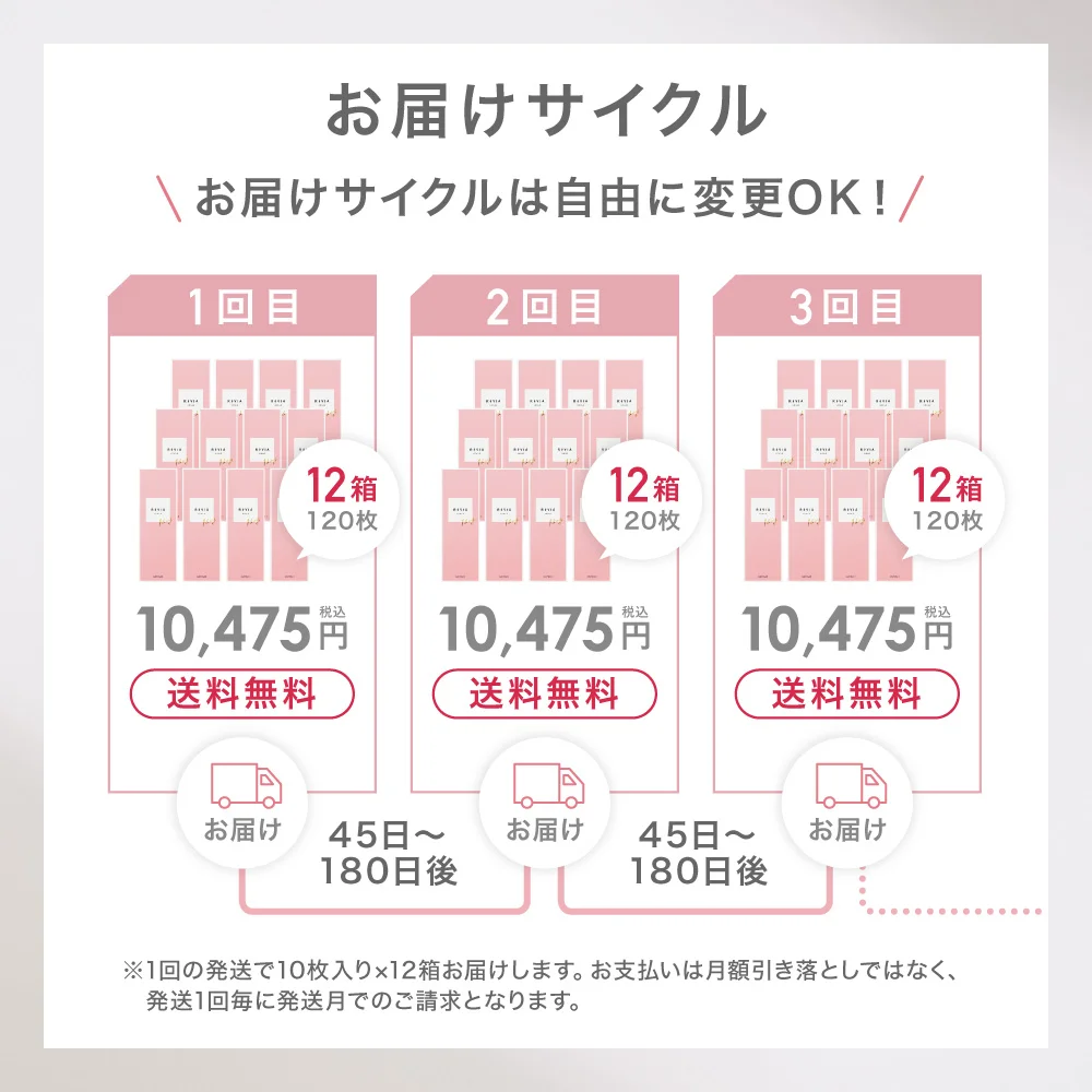 お届けサイクル は自由に変更OK