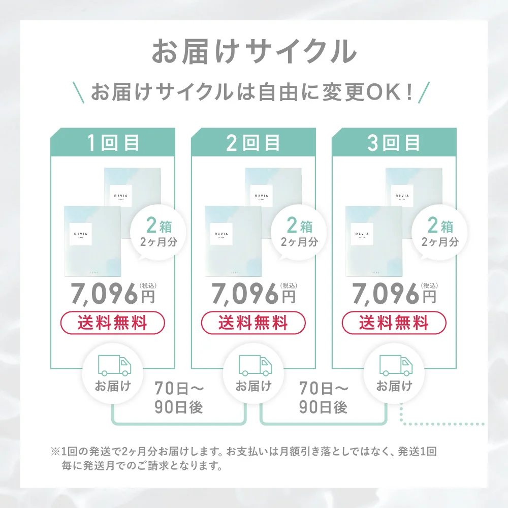 お届けサイクルは自由に変更可能