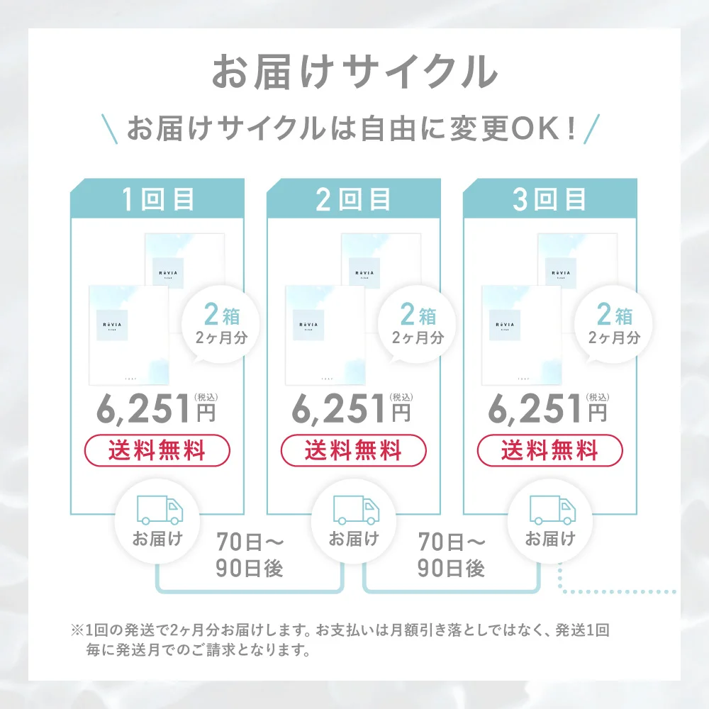 お届けサイクルは自由に変更OK