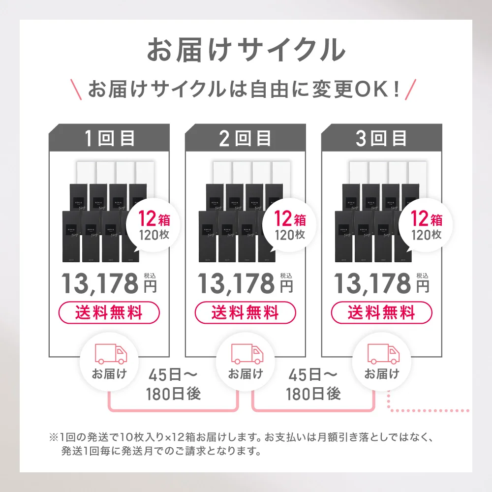 お届けサイクル は自由に変更OK