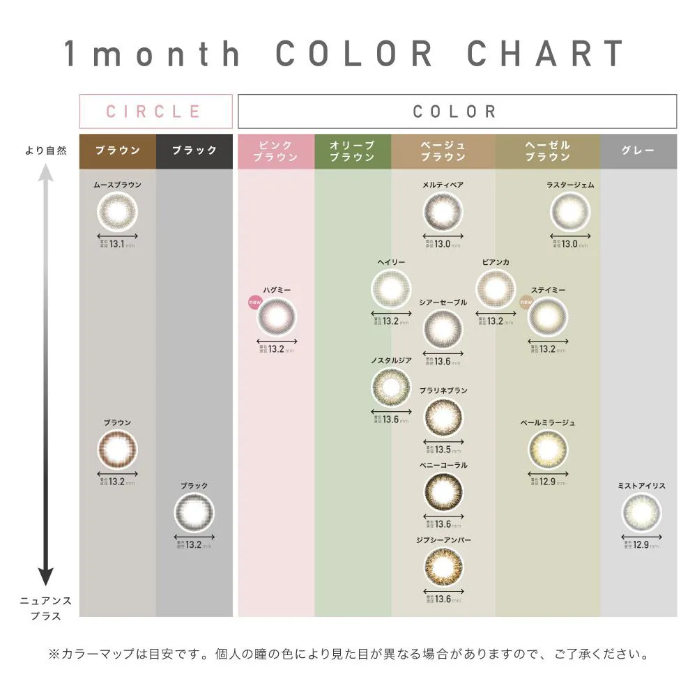 カラーチャート