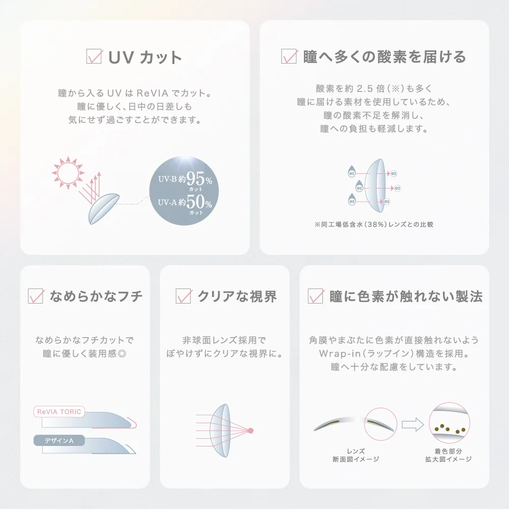 UV カット 瞳へ多くの酸素を届ける なめらかフチ クリアな視界 瞳に色素が触れない製法