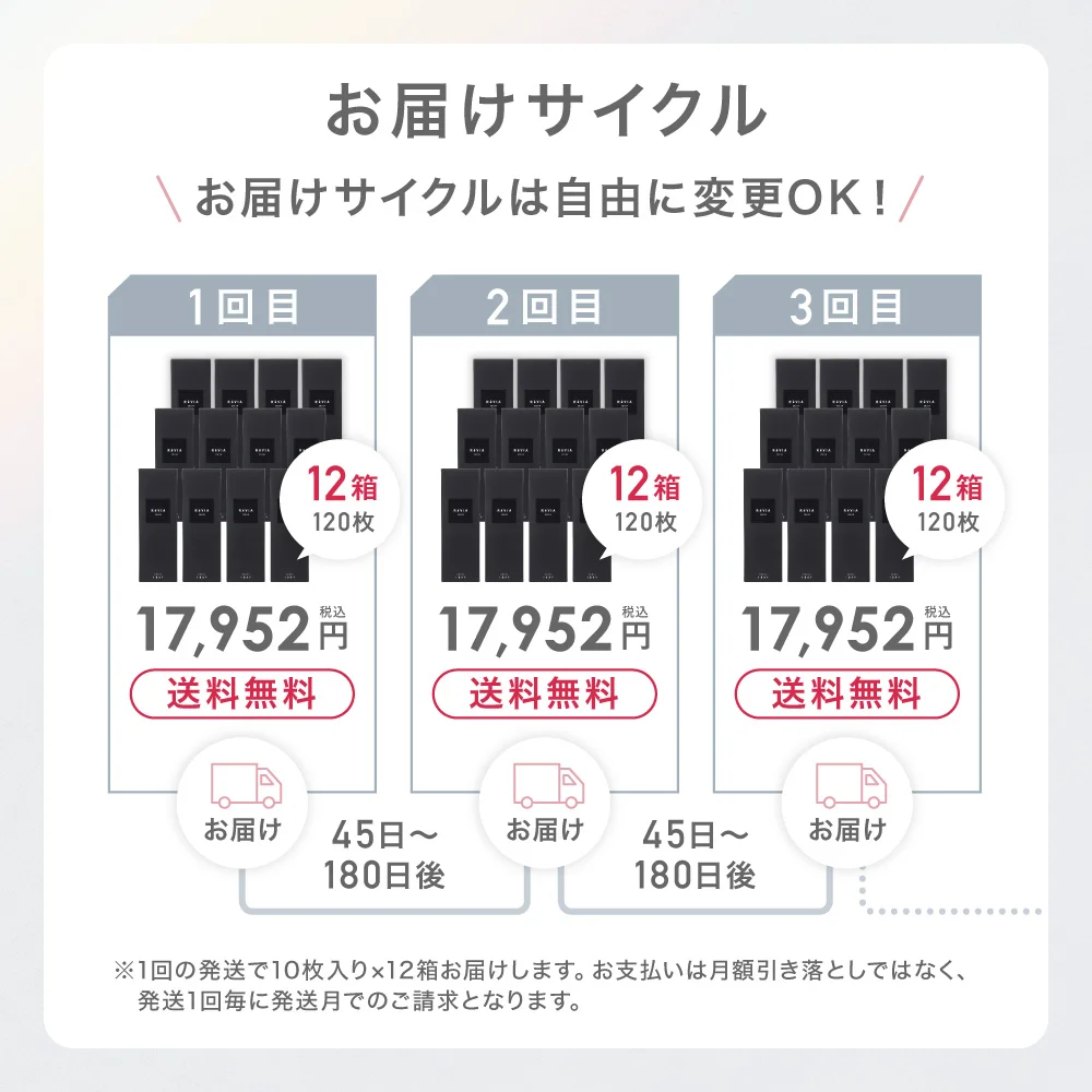 お届けサイクル は自由に変更OK