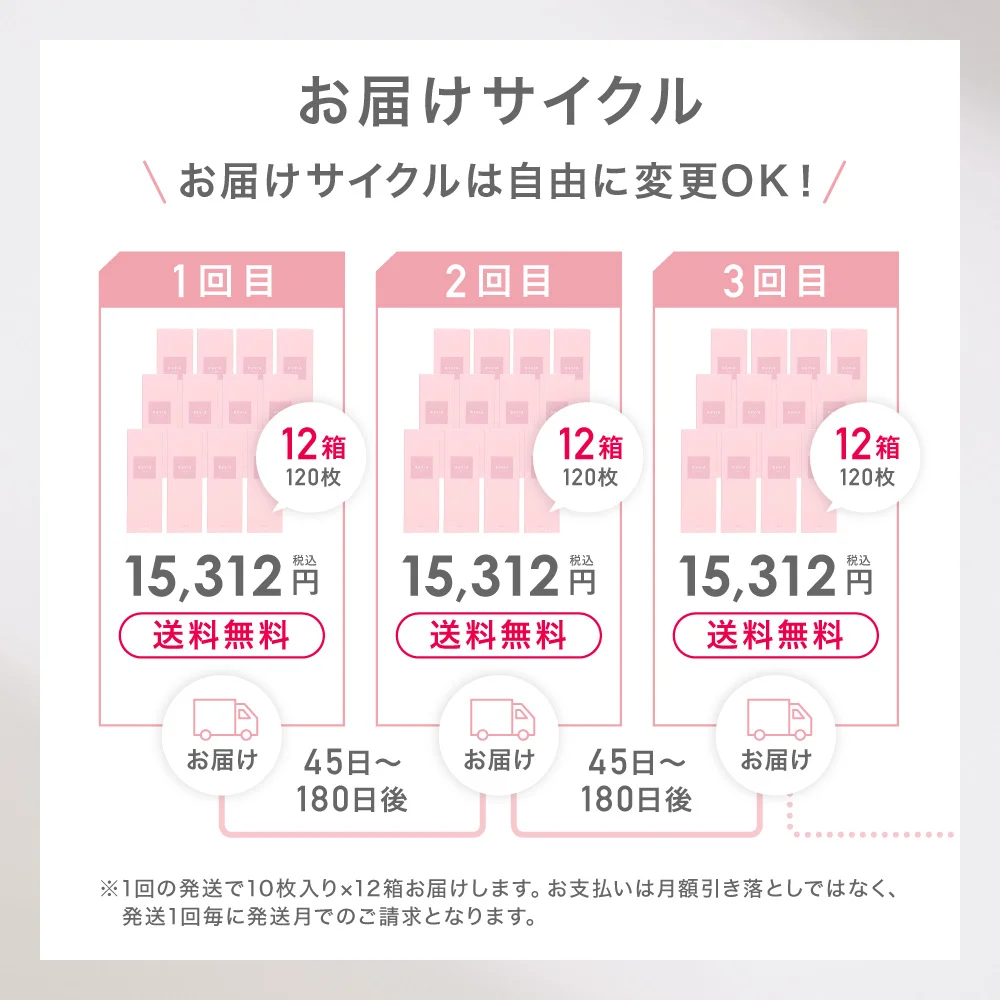 お届けサイクル は自由に変更OK