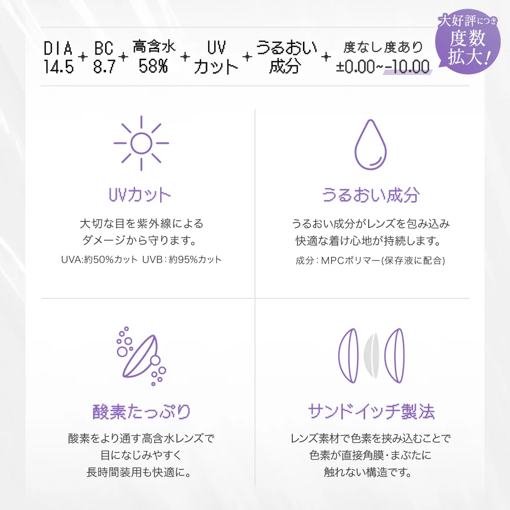 DIA14.5・BC8.7・高含水58%・UVカット・うるおい成分・度なし度あり