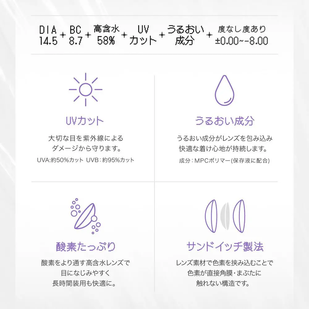 DIA14.5・BC8.7・高含水58%・UVカット・うるおい成分・度なし度あり