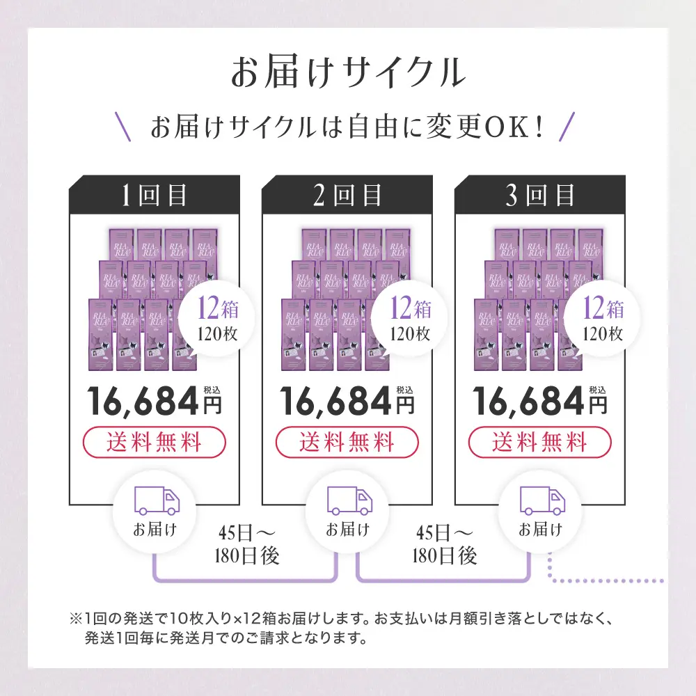 お届けサイクルは自由に変更OK