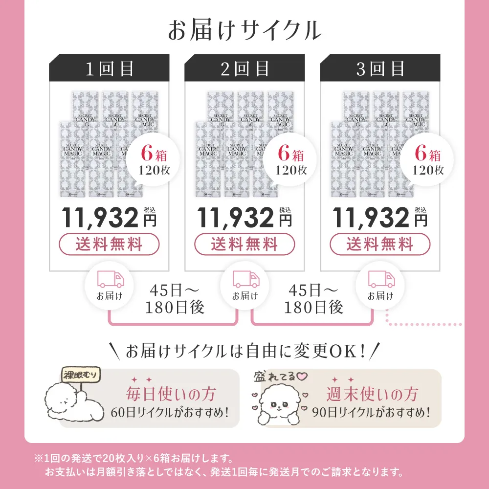 お届けサイクル は自由に変更OK
