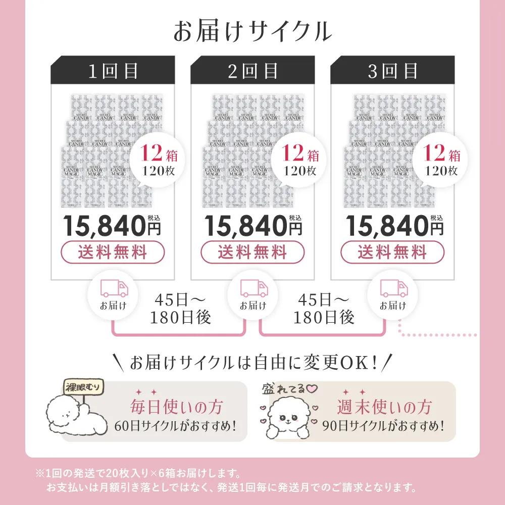 お届けサイクル は自由に変更OK