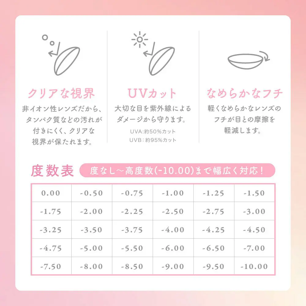 クリアな視界・UVカット・なめらかなフチ
