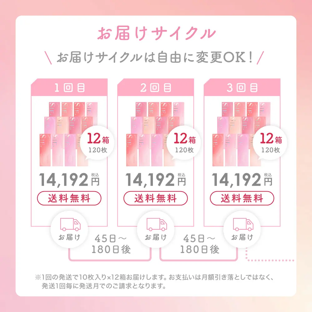 自由に変更できるお届けサイクル