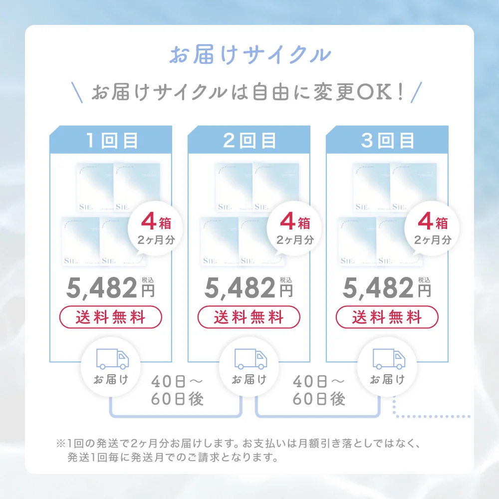 お届けサイクルは変更可能