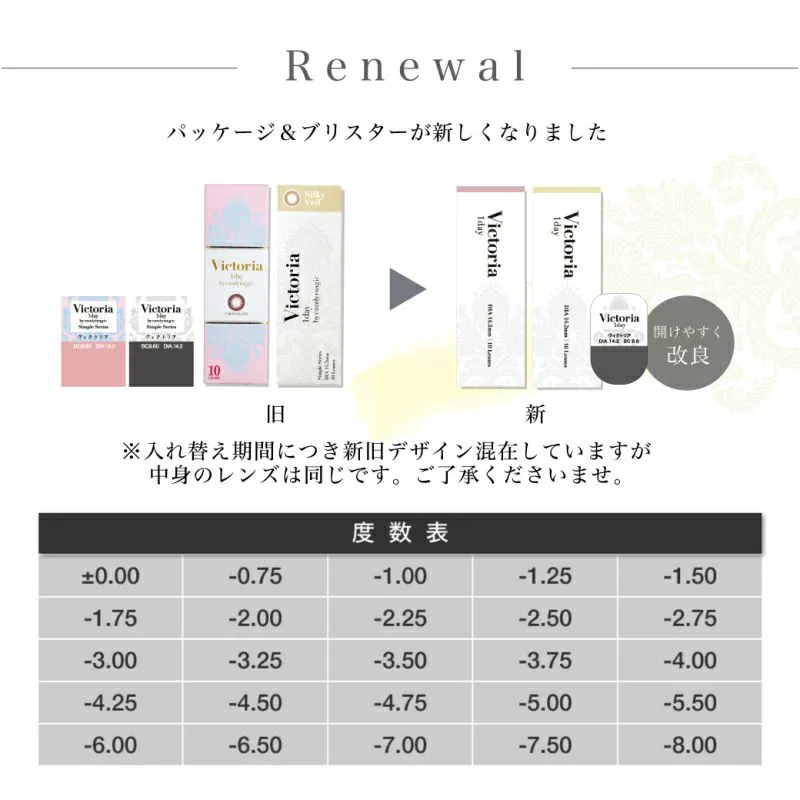 リニューアル　度数表