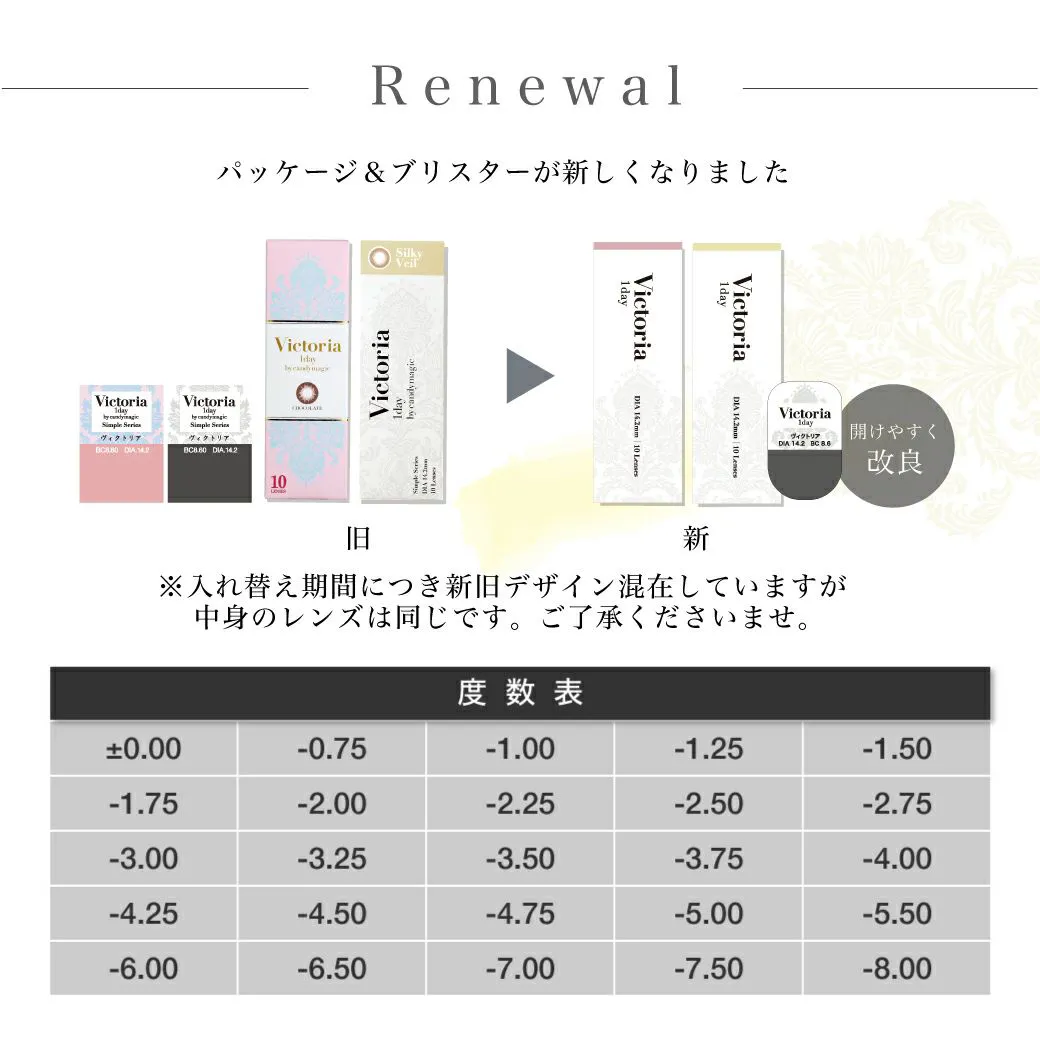リニューアル