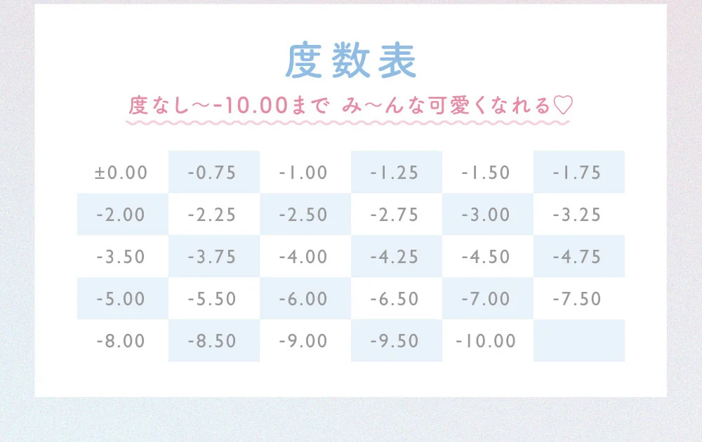 度数表
