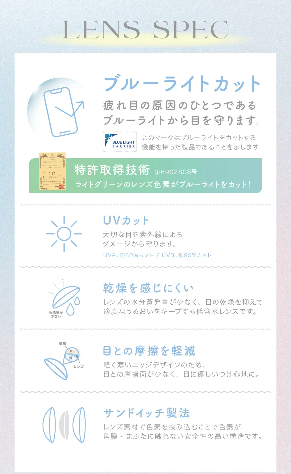 レンズスペック