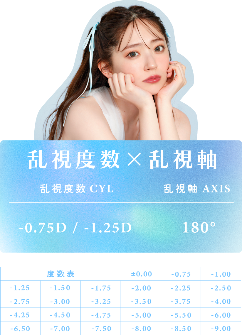 乱視度数×乱視軸