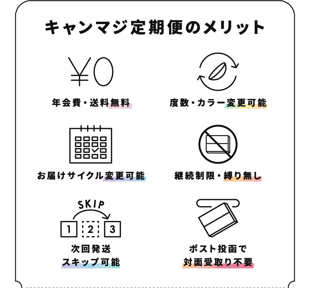 キャンマジ定期便のメリット