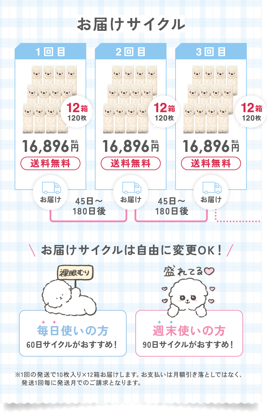 お届けサイクル