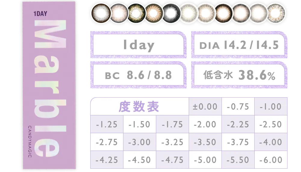 度数表