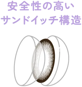 安全性の高いサンドイッチ構造