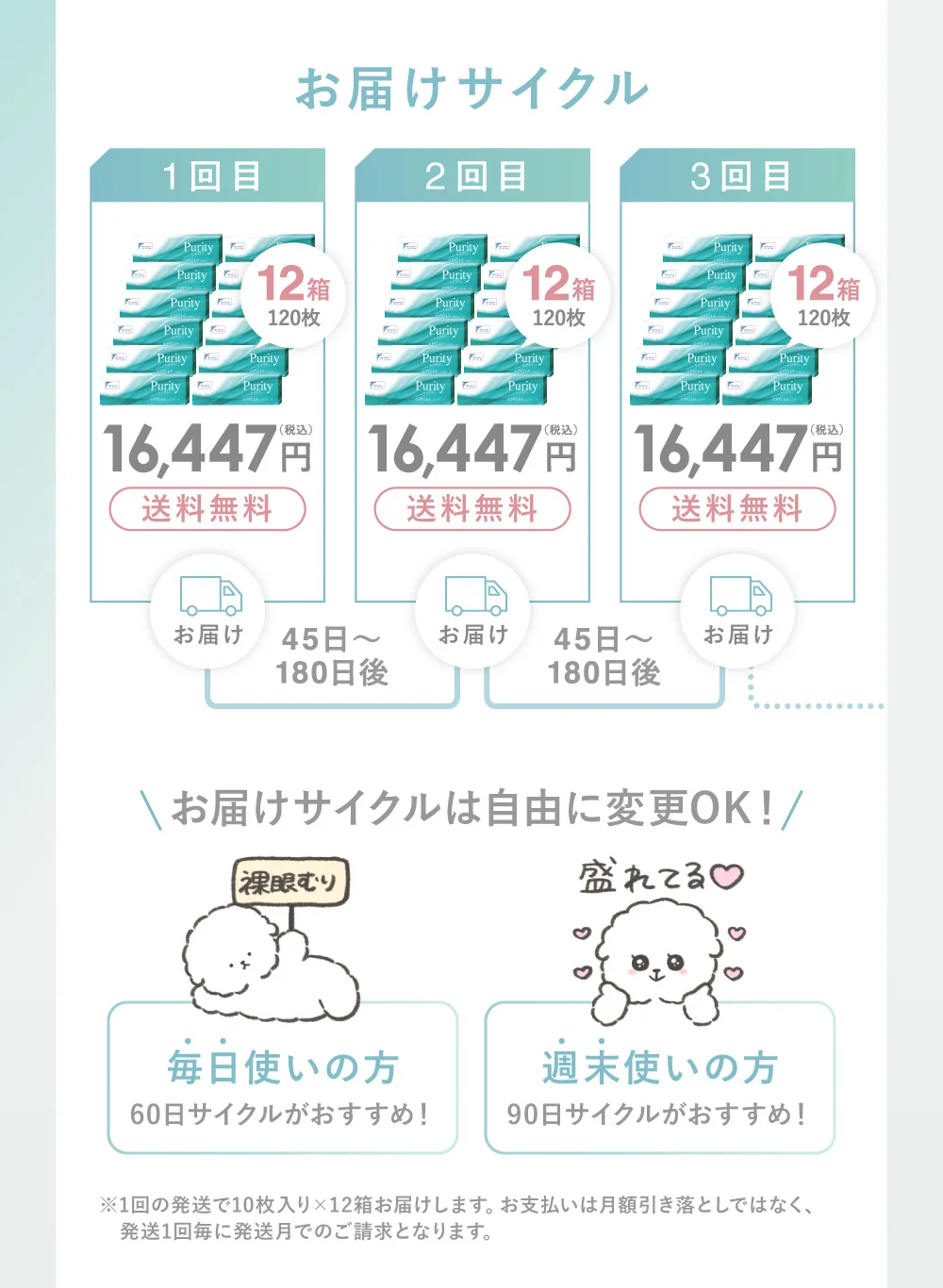 お届けサイクル