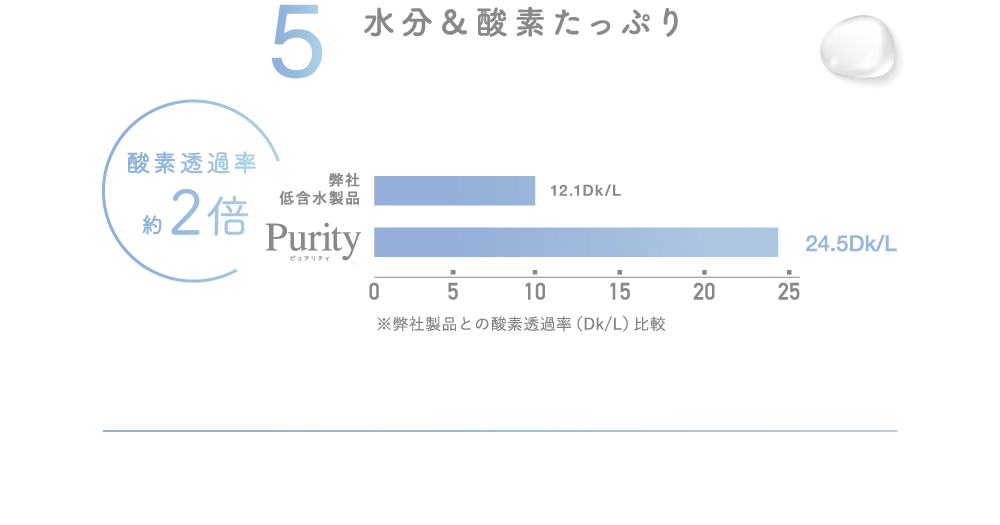 5 水分＆酸素たっぷり