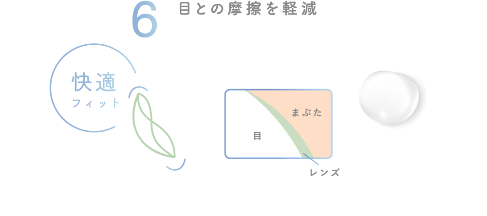 6 目との摩擦を軽減