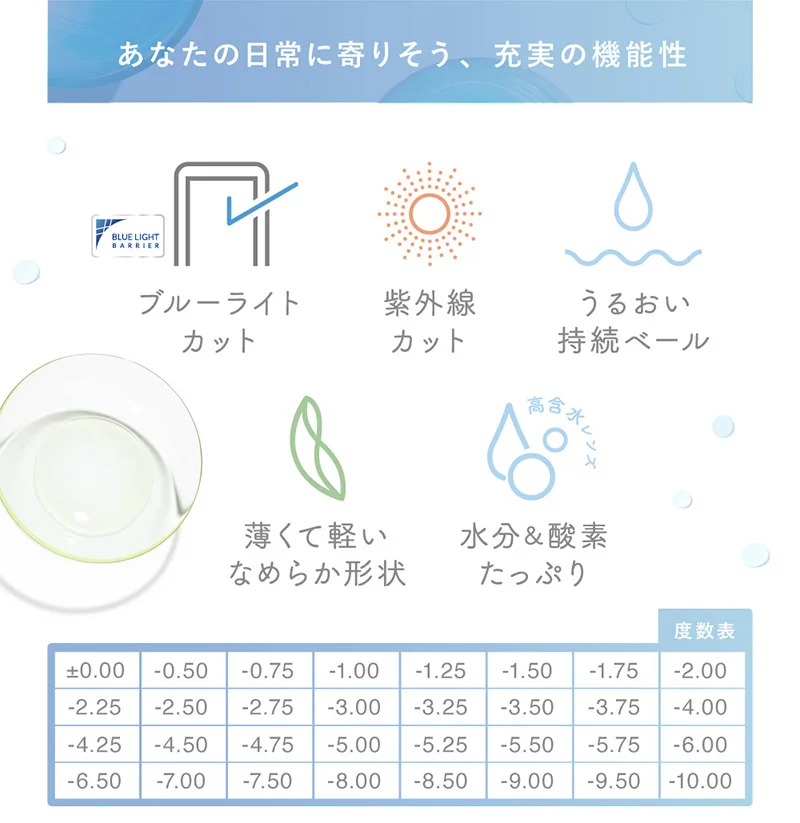 あなたの日常に寄りそう、充実の機能性 ブルーライト カット 紫外線カット うるおい持続ベール	薄くて軽いなめらか形状 水分＆酸素たっぷり 度数表 