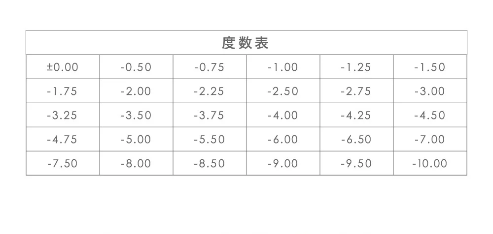 度数表